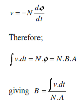 1372_Magnetic permeability and the B-H curve.png